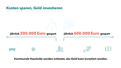 Grafik mit Text zur LED-Straßenbeleuchtung