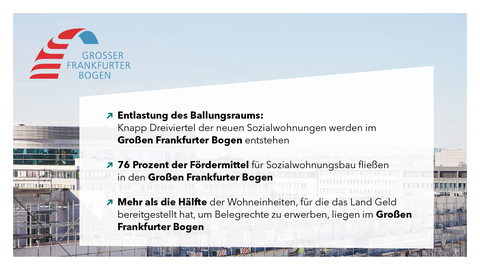 Grafik mit Text zum Großen Frankfurter Bogen