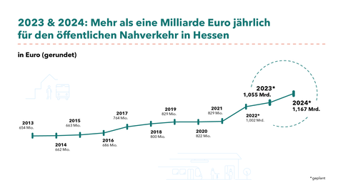 Grafik Finanzierungsvereinbarung