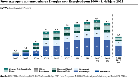 221221_grafiken_pk_monitoringbericht_16_zu_92 221221_grafiken_pk_monitoringbericht_16_zu_92