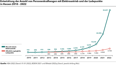 221221_grafiken_pk_monitoringbericht_16_zu_93 221221_grafiken_pk_monitoringbericht_16_zu_93