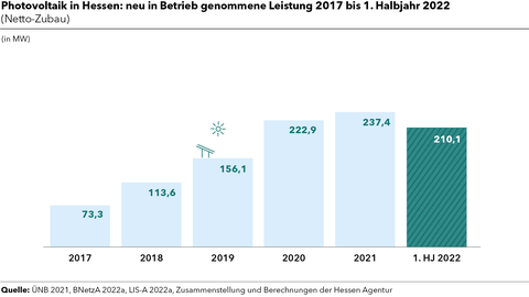 221221_grafiken_pk_monitoringbericht_16_zu_94 221221_grafiken_pk_monitoringbericht_16_zu_94